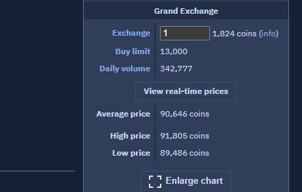 Live Average, High and Low price rows added to an item's Grand Exchange box