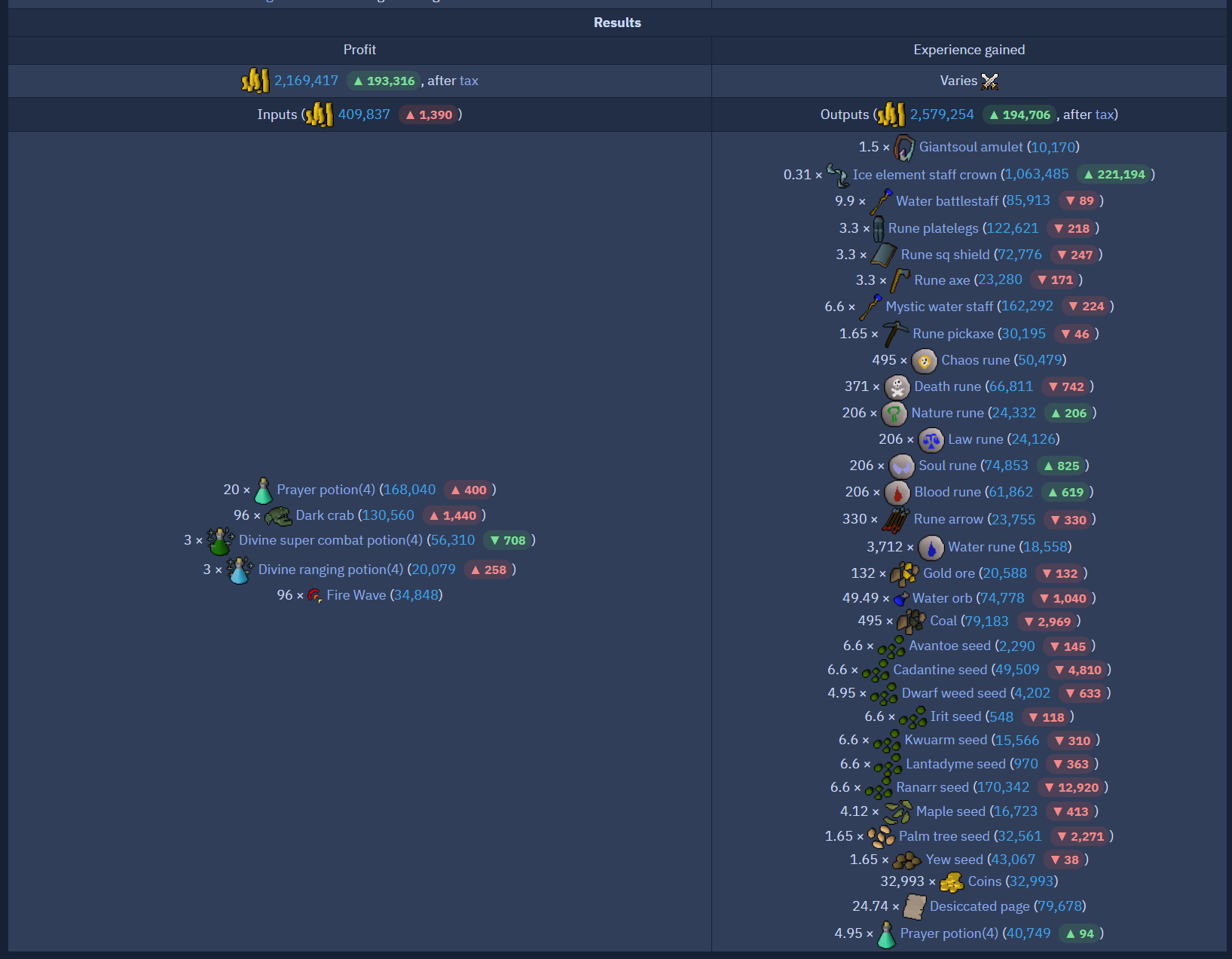 Money making guide table with live prices and deltas on each input and output line