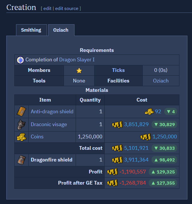 Item creation calculator with live material costs, total cost, and profit including GE tax, each with a delta